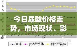 今日尿酸價(jià)格走勢(shì)，市場(chǎng)現(xiàn)狀、影響因素與未來趨勢(shì)深度解析