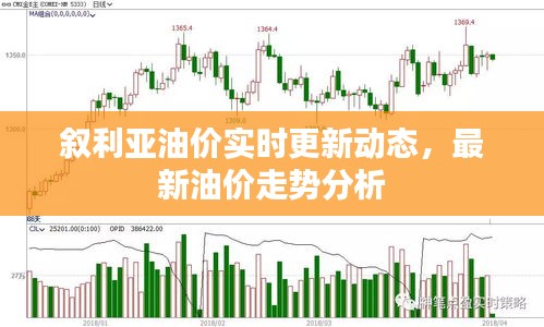 敘利亞油價(jià)實(shí)時(shí)更新動(dòng)態(tài)，最新油價(jià)走勢(shì)分析