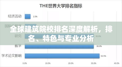 全球建筑院校排名深度解析，排名、特色與專(zhuān)業(yè)分析
