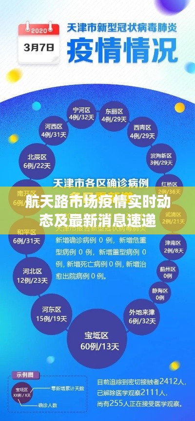 航天路市場(chǎng)疫情實(shí)時(shí)動(dòng)態(tài)及最新消息速遞