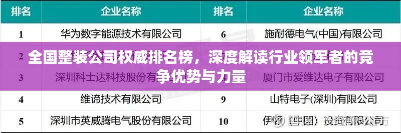 全國(guó)整裝公司權(quán)威排名榜，深度解讀行業(yè)領(lǐng)軍者的競(jìng)爭(zhēng)優(yōu)勢(shì)與力量