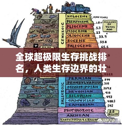 全球超極限生存挑戰(zhàn)排名，人類生存邊界的壯舉探索