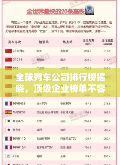 全球列車公司排行榜揭曉，頂級企業(yè)榜單不容錯過！