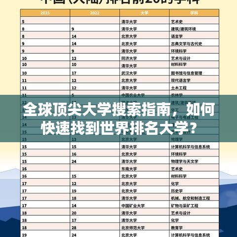 全球頂尖大學(xué)搜索指南，如何快速找到世界排名大學(xué)？