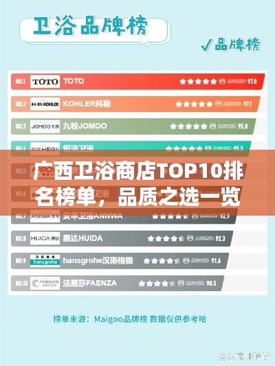 廣西衛(wèi)浴商店TOP10排名榜單，品質(zhì)之選一覽無(wú)余