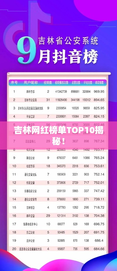 吉林網(wǎng)紅榜單TOP10揭秘！
