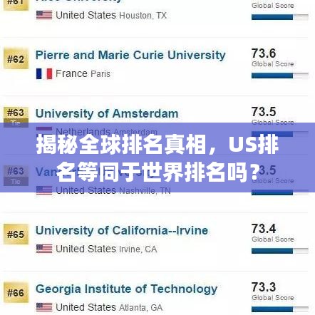 揭秘全球排名真相，US排名等同于世界排名嗎？