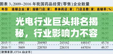 光電行業(yè)巨頭排名揭秘，行業(yè)影響力不容小覷