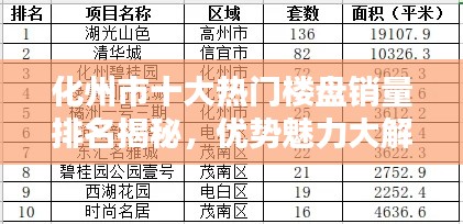 化州市十大熱門樓盤銷量排名揭秘，優(yōu)勢(shì)魅力大解密