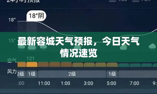 最新容城天氣預(yù)報，今日天氣情況速覽