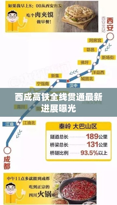 西成高鐵全線貫通最新進(jìn)展曝光