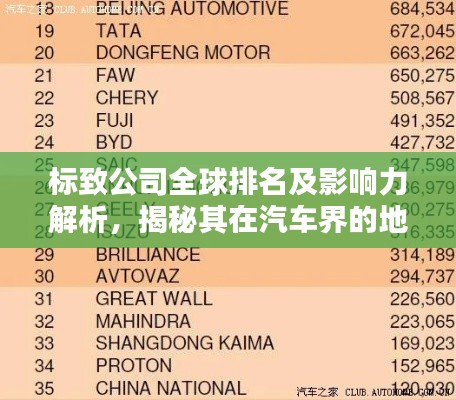 標(biāo)致公司全球排名及影響力解析，揭秘其在汽車界的地位與影響力