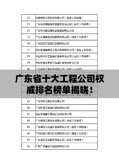 廣東省十大工程公司權(quán)威排名榜單揭曉！