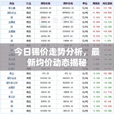 今日錫價走勢分析，最新均價動態(tài)揭秘