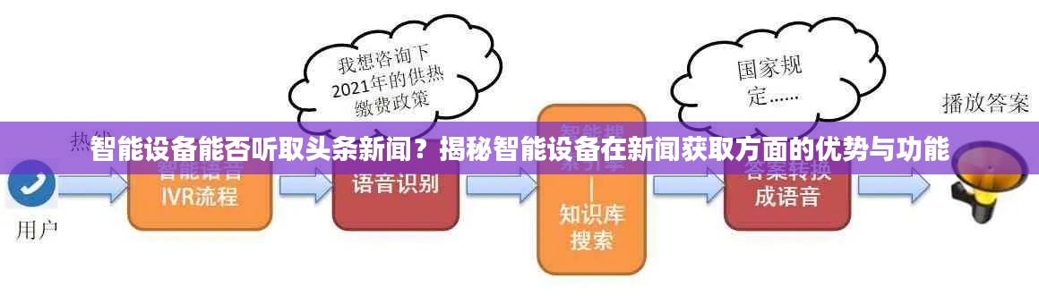 智能設(shè)備能否聽取頭條新聞？揭秘智能設(shè)備在新聞獲取方面的優(yōu)勢(shì)與功能