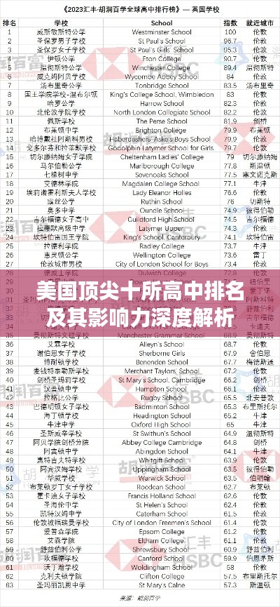 美國頂尖十所高中排名及其影響力深度解析