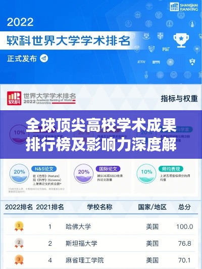 全球頂尖高校學(xué)術(shù)成果排行榜及影響力深度解析