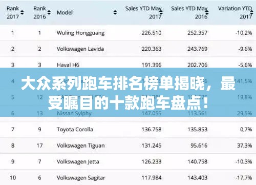 大眾系列跑車排名榜單揭曉，最受矚目的十款跑車盤點(diǎn)！