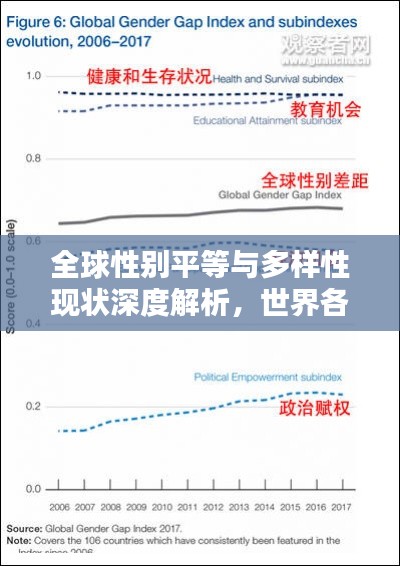 全球性別平等與多樣性現(xiàn)狀深度解析，世界各國性別排名探究