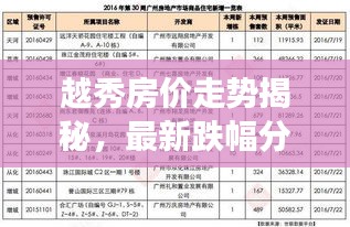 越秀房價走勢揭秘，最新跌幅分析，深度觀察報告！