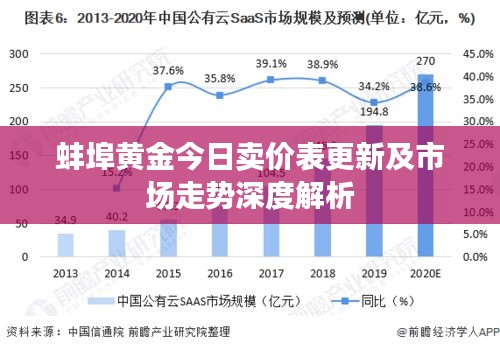蚌埠黃金今日賣價(jià)表更新及市場(chǎng)走勢(shì)深度解析