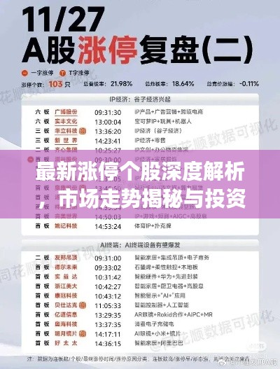 最新漲停個(gè)股深度解析，市場(chǎng)走勢(shì)揭秘與投資者應(yīng)對(duì)策略
