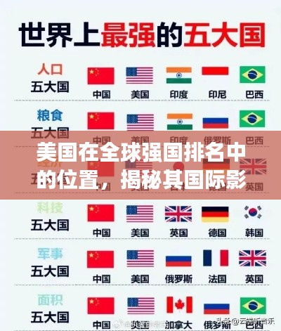 美國在全球強(qiáng)國排名中的位置，揭秘其國際影響力與地位