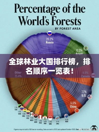 全球林業(yè)大國排行榜，排名順序一覽表！