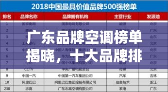 廣東品牌空調(diào)榜單揭曉，十大品牌排名一網(wǎng)打盡