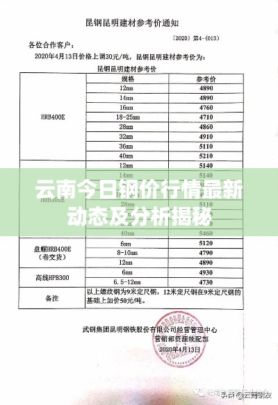 云南今日鋼價(jià)行情最新動(dòng)態(tài)及分析揭秘