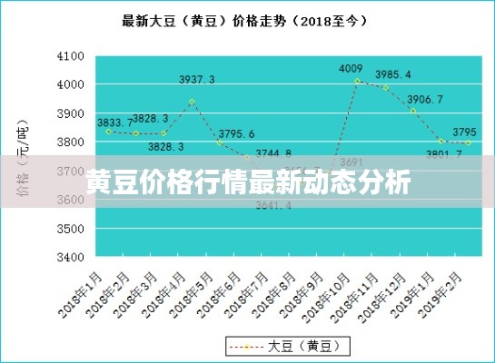 黃豆價格行情最新動態(tài)分析