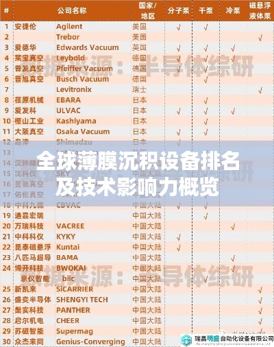 全球薄膜沉積設(shè)備排名及技術(shù)影響力概覽