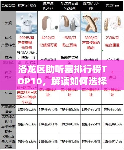 洛龍區(qū)助聽(tīng)器排行榜TOP10，解讀如何選擇優(yōu)質(zhì)助聽(tīng)器