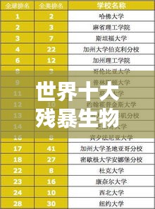 世界十大殘暴生物排名榜單揭秘，驚人真相曝光！