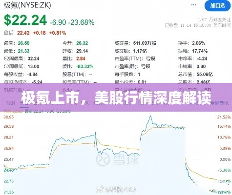 極氪上市，美股行情深度解讀