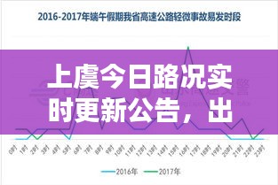 上虞今日路況實時更新公告，出行必備資訊！