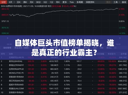 自媒體巨頭市值榜單揭曉，誰是真正的行業(yè)霸主？