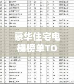 豪華住宅電梯榜單TOP10，品質(zhì)與舒適并存，你心中的首選是哪部？