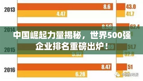 中國崛起力量揭秘，世界500強(qiáng)企業(yè)排名重磅出爐！