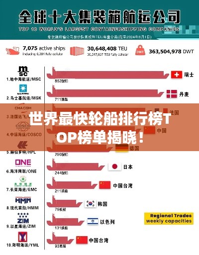 世界最快輪船排行榜TOP榜單揭曉！
