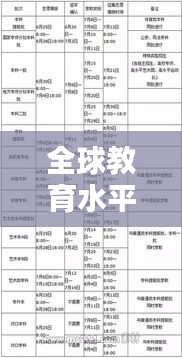 全球教育水平探索，世界成績排名查詢指南