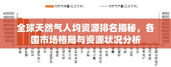 全球天然氣人均資源排名揭秘，各國(guó)市場(chǎng)格局與資源狀況分析