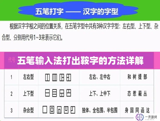 五筆輸入法打出鞍字的方法詳解