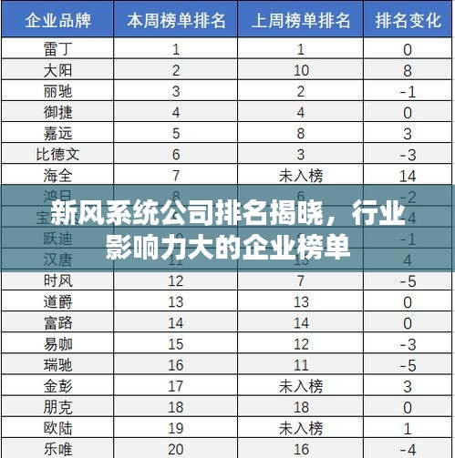 新風(fēng)系統(tǒng)公司排名揭曉，行業(yè)影響力大的企業(yè)榜單