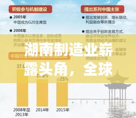 湖南制造業(yè)嶄露頭角，全球排名提升，地位舉足輕重！